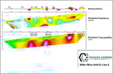 Miller Mine Grid E1