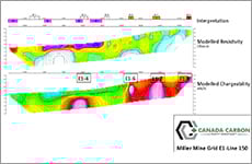 Miller Mine Grid E1-Line 0